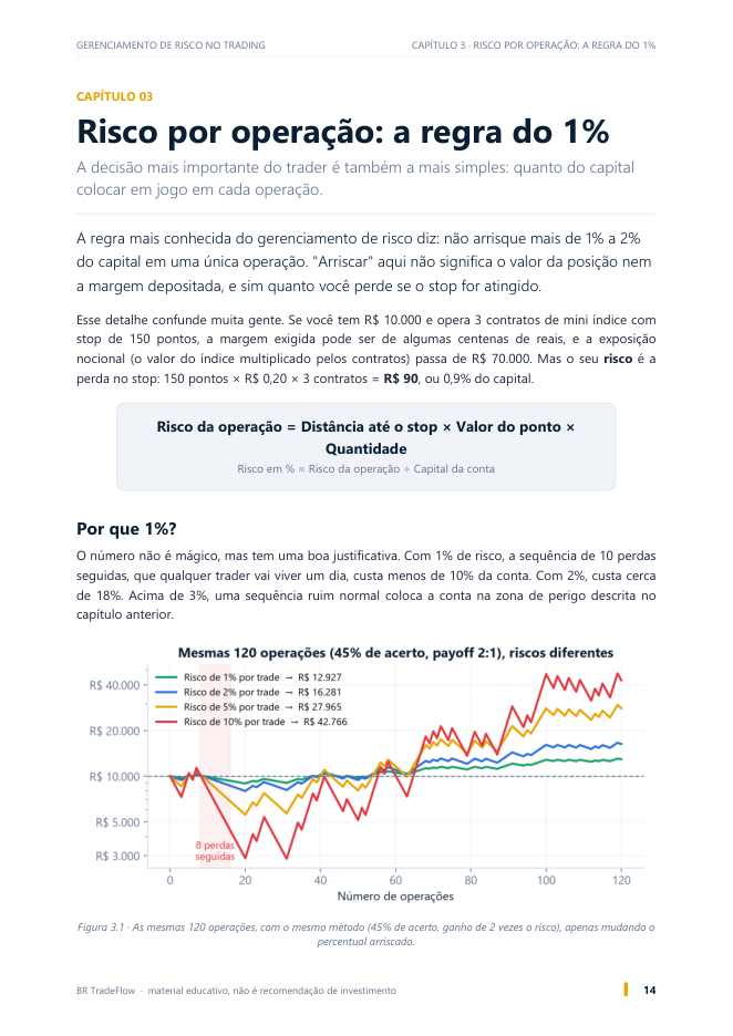 Página do capítulo 3: a regra do 1%